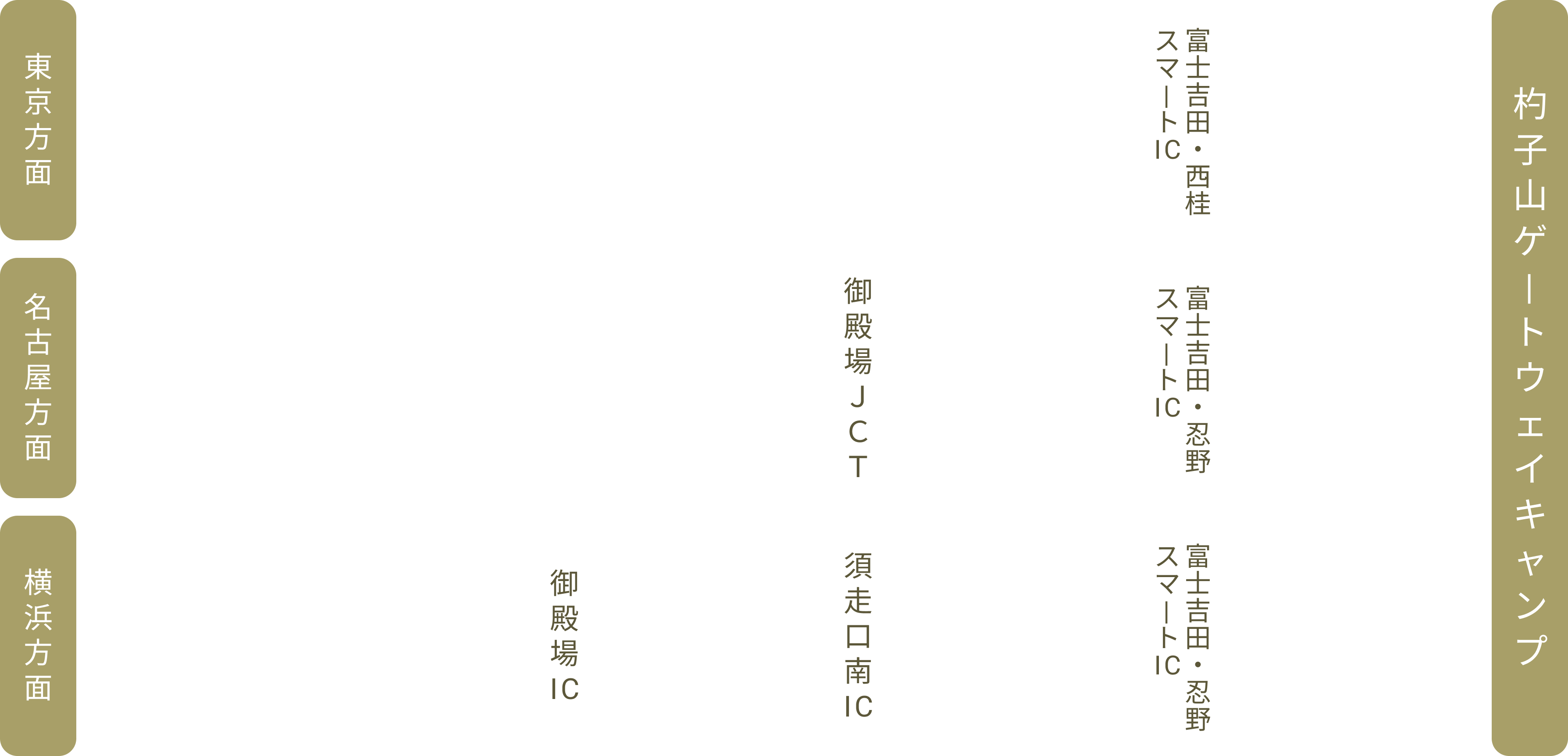 車でお越しの方