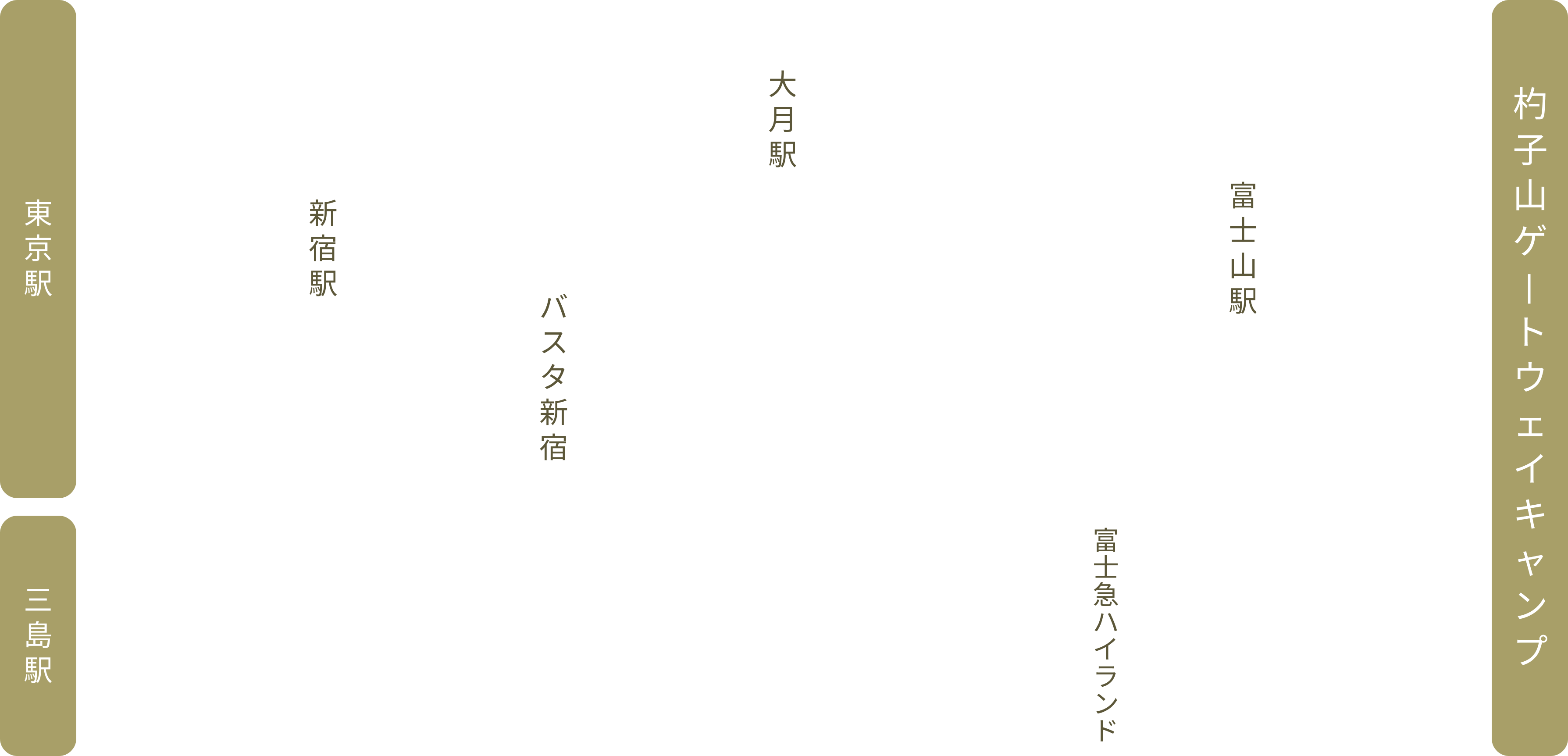 車でお越しの方